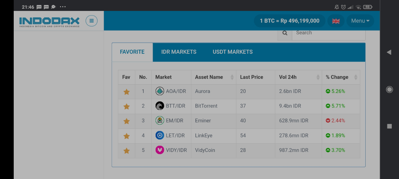 Pengalaman Trading Di Indodax 