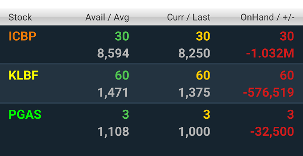 Tiga Tips Penting Bagi Pemula Yang Ingin Bermain Saham Di Masa Pandemi Covid-19