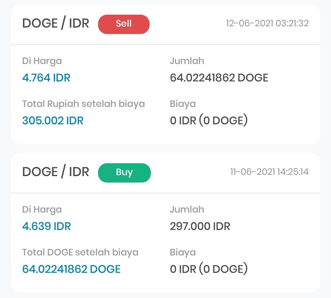 Pengalaman Receh Ane Saat Trading di Cryptocurrency