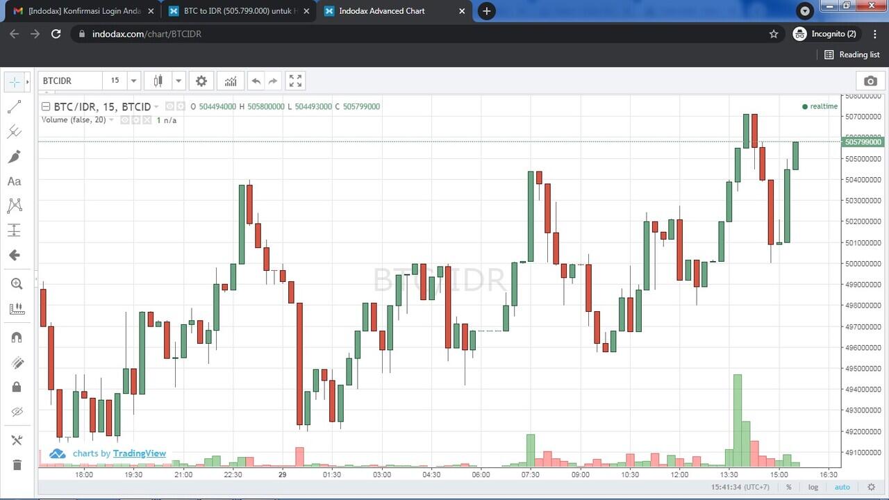 Pernah Cuan Gede, Loss Duit Event, Pernah Juga NyangkuTEN!