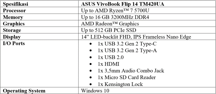 Laptop Ultrathin Trendi Namun Bertenaga? Satu Ini Pasti Jawabannya!