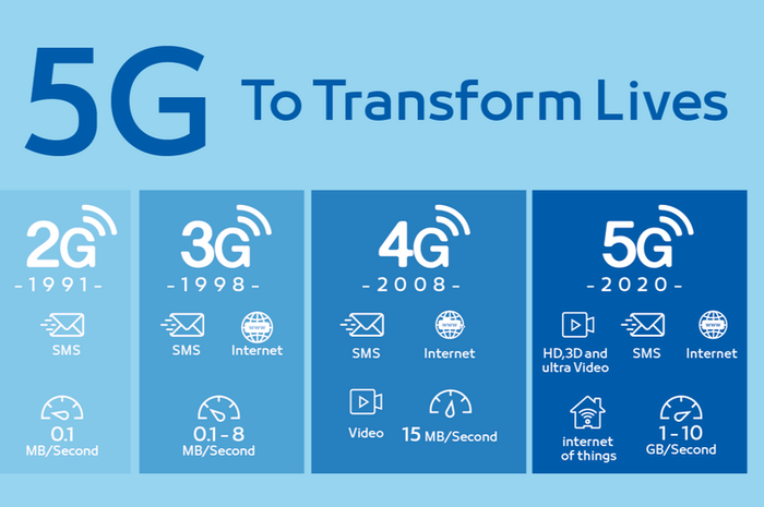 Apakah 5G Itu Penting Bagi Kehidupan Kita? Apa Saja Beda 4G dan 5G?