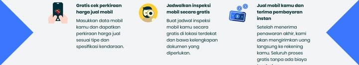 OLX Autos Hadirkan Kemudahan Transaksi Jual Mobil Bekas yang #GampangnyaPasti