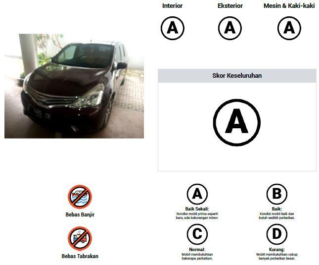 Hilangkan Keraguan Beli Mobil Bekas dengan Garansi dan Layanan Inspeksi di OLX Autos