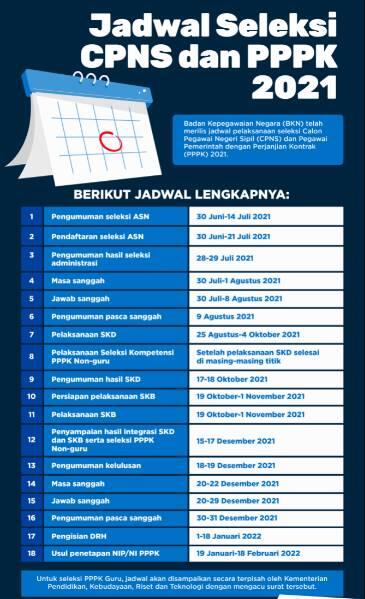 Syarat dan Cara Daftar CPNS PPPK 2021 Via SSCasn