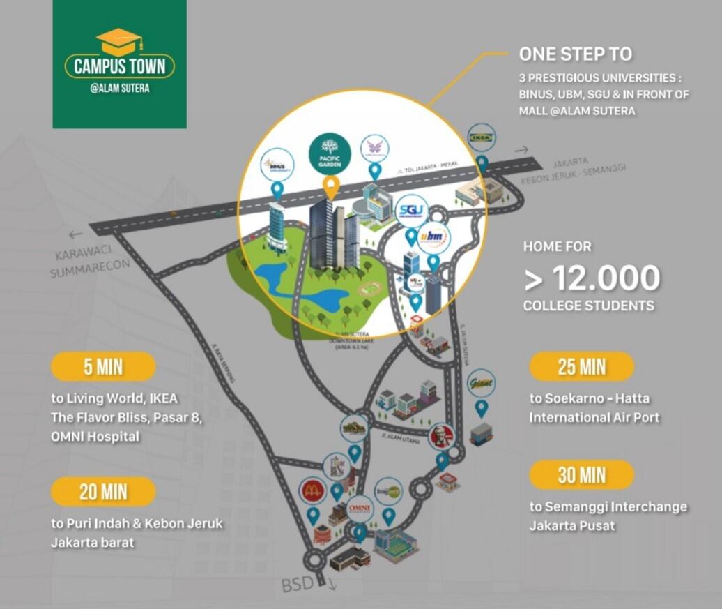Penawaran Investasi Project Property by PACIFIC GARDEN