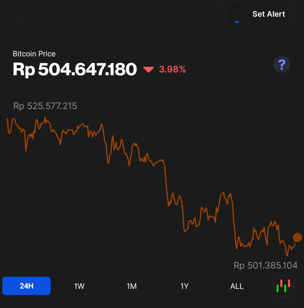 Crypto Trader, Teori Mudah Namun Praktiknya Lumayan Susah