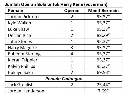 Mau Melihat Gol Harry Kane? Inggris Perlu Jack Grealish