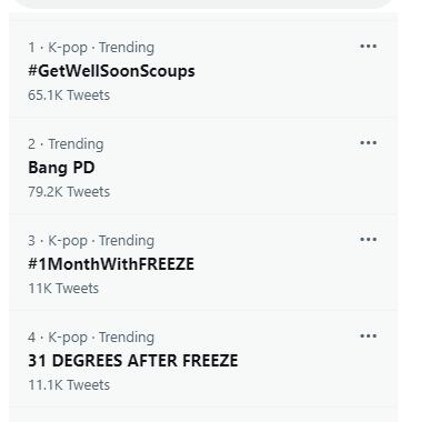 Sebulan Rilis Album 'The Chaos Chapter: Freeze', TXT Ramai Jadi Trending Twitter