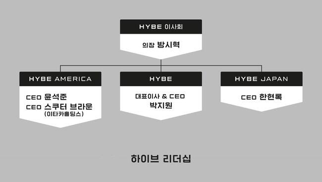 Bang Si Hyuk Mundur dari Posisi CEO HYBE