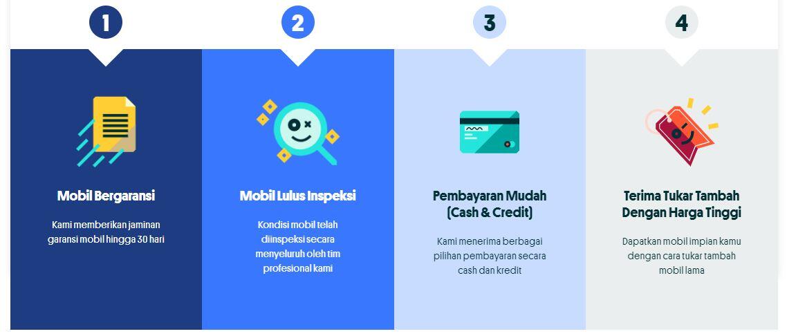 Bosan dengan Mobil Lama? Tukar Tambah Saja di OLX Autos