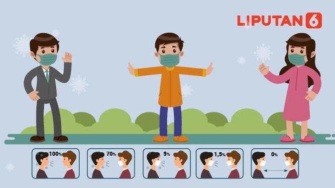 Menjaga Kesehatan Anak dengan Bimbingan Teknis Protokol Kesehatan di Masa Pandemi