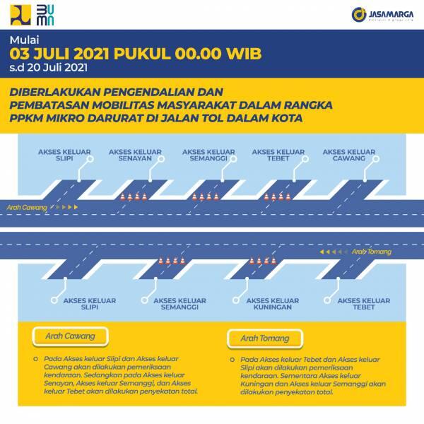 PPKM Darurat Diberlakukan, Berikut Ini Rincian Penyekatan Tol Dalam Kota