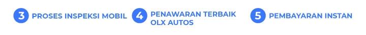 OLX Autos Hadirkan Kemudahan Transaksi Jual Mobil Bekas yang #GampangnyaPasti
