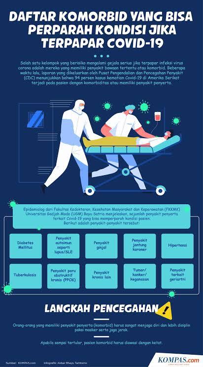 Covid Melonjak PHK Di Depan Mata, Era Digital Siap Mengglobal