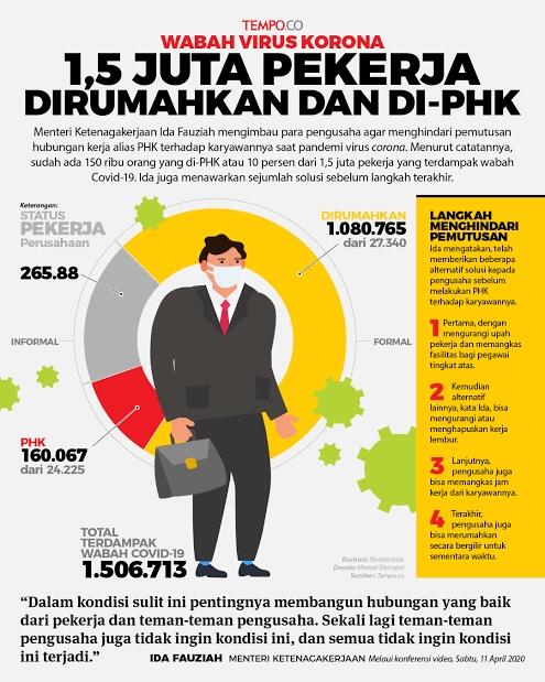 Covid Melonjak PHK Di Depan Mata, Era Digital Siap Mengglobal