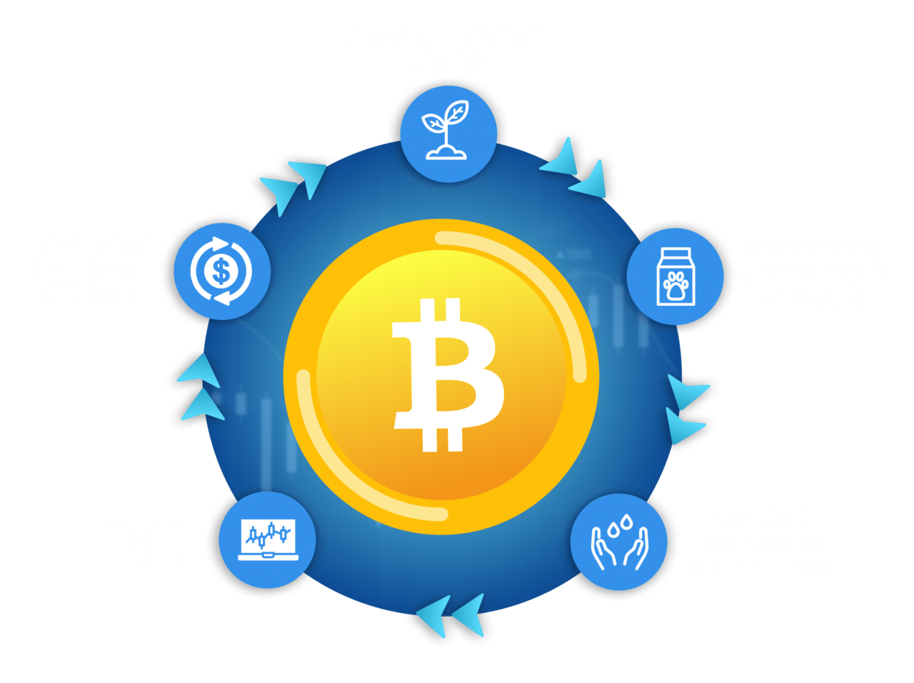 CROPBYTES - PLAY & EARN CRYPTO DAILY, MAIN GAME YANG MENGHASILKAN UANG FOR LIFE