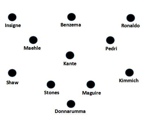 Dream Team Euro 2020 Versi Ane