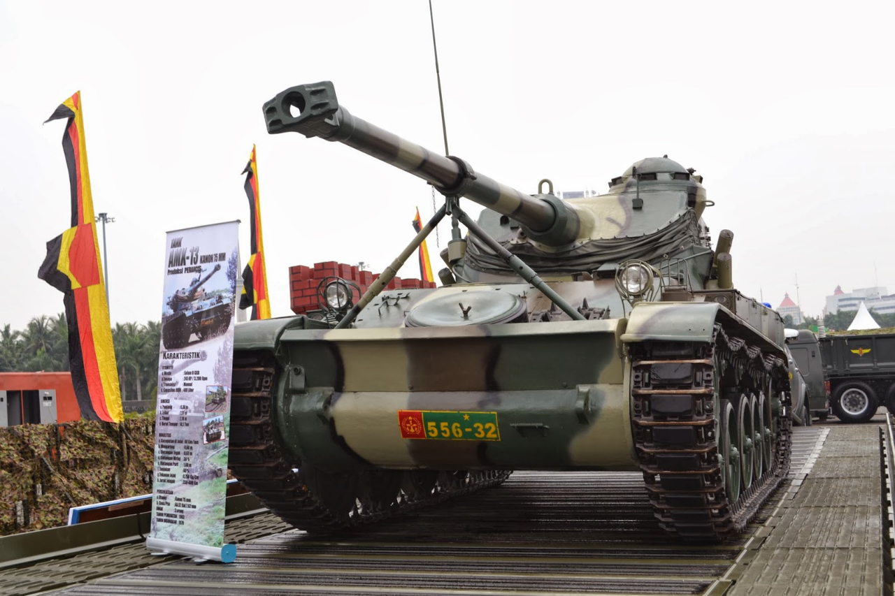 7 Jenis Tank TNI 2021