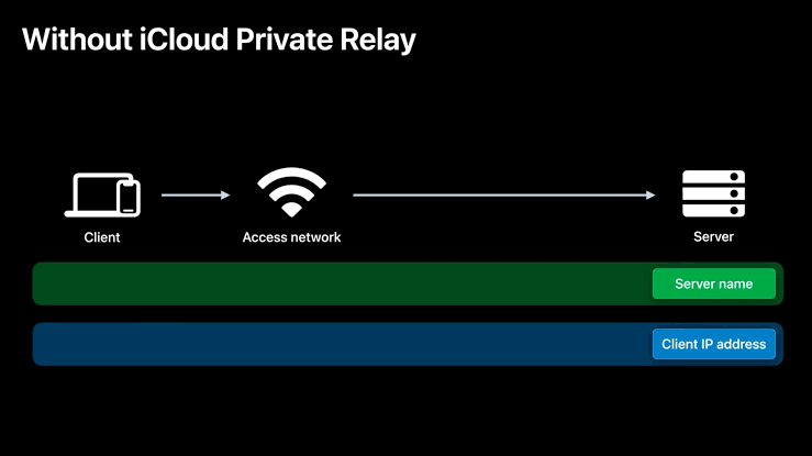 Mengenal Fungsi Private Relay Fitur Andalan Apple Saat Browsing