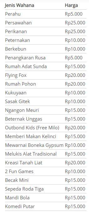 Sayang Anak! Ayo Wisata Learning by Playing di Kampung Batu Malakasari Bandung!