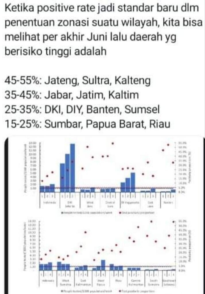 Kasus Covid-19 Per Hari Masih Tinggi, Ganjar: Gubernurnya Nggak Pintar Kok