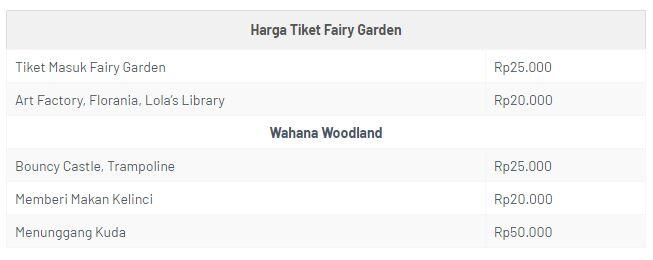Fairy Garden Bandung, Wisata Edukatif Anak Ala Negeri Dongeng