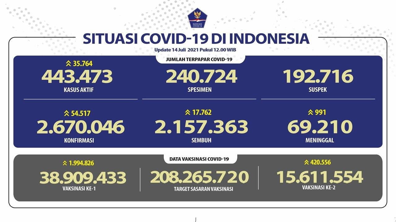 Vaksinasi Corona Libatkan Agen BIN ke Rumah Warga