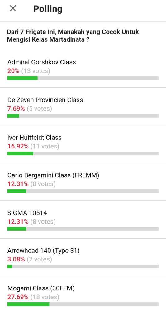 &#91;Polling Report&#93; Mogami Class, Heavy Frigate yang Ideal Untuk TNI AL Menurut Kaskuser