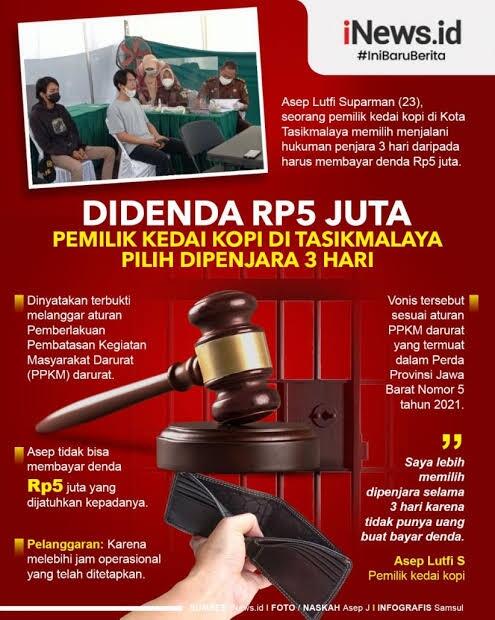 Viral, Pilih Penjara Karena Tak Sanggup Bayar Denda!! Pelanggar PPKM Serba Susah