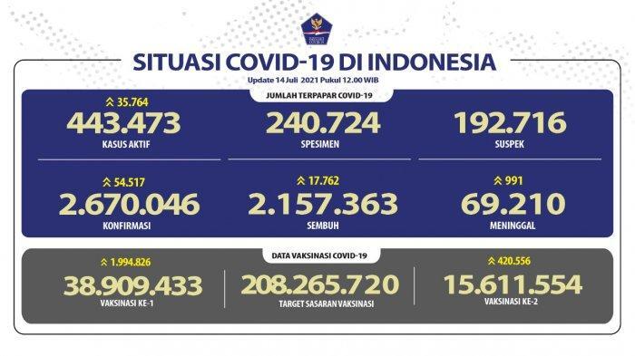 Tahun Ajaran Baru era Pandemi Datang Lagi, Stres atau Fresh? Ini Suara Orang Tua