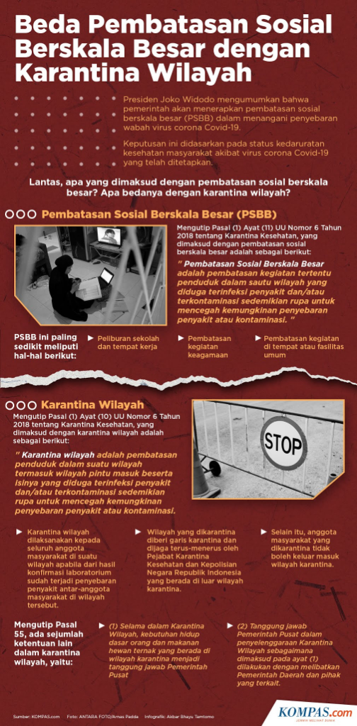 YLBHI Nilai Istilah PSBB - PPKM Untuk Hindari Kewajiban Penuhi Kebutuhan Warga