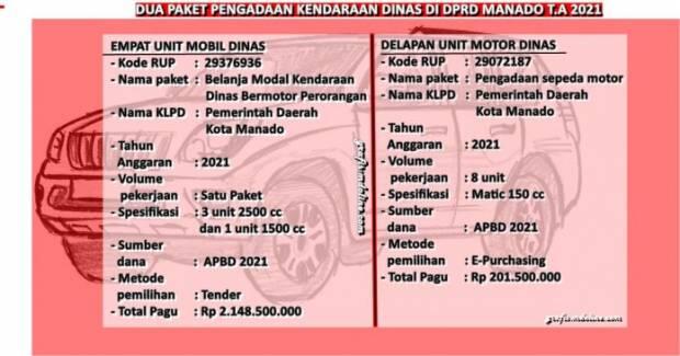 Fantastis, DPRD Manado Beli Randis Senilai 2,3 M di Tengah Pandemi COVID-19