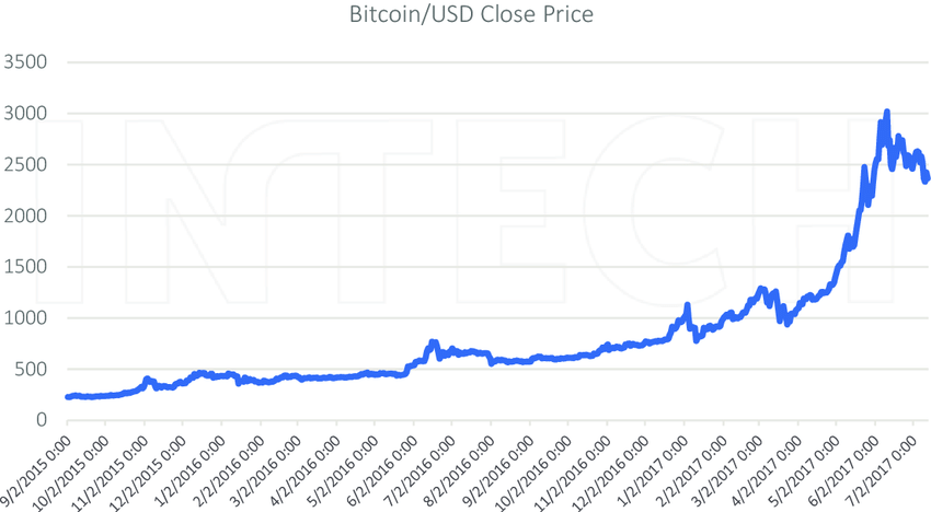 MARI MENGENAL SEJARAHNYA AWAL MULANYA CRYPTOCURENCY MUNCUL