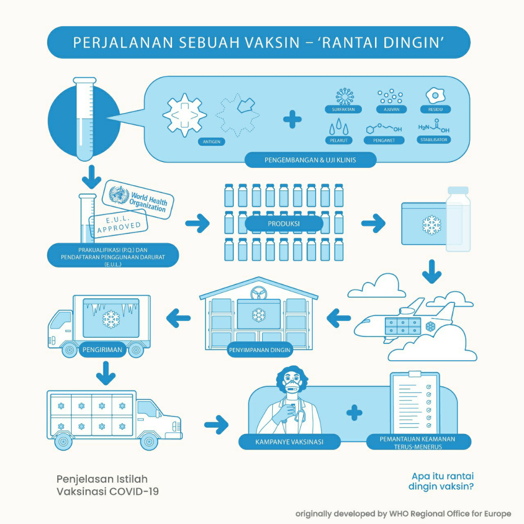Kemenkes Nego Pfizer Tambah Stok Vaksin Corona