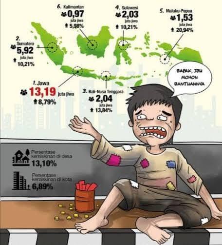 Hati-Hati Perut Lapar, Kebijakan Tidak Ada Solusi, Takutnya Kerusuhan Di Ambang Mata