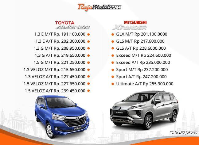 Bukan Toyota Avanza Tapi Mitsubishi Xpander Yang Laris Di Tahun 2021