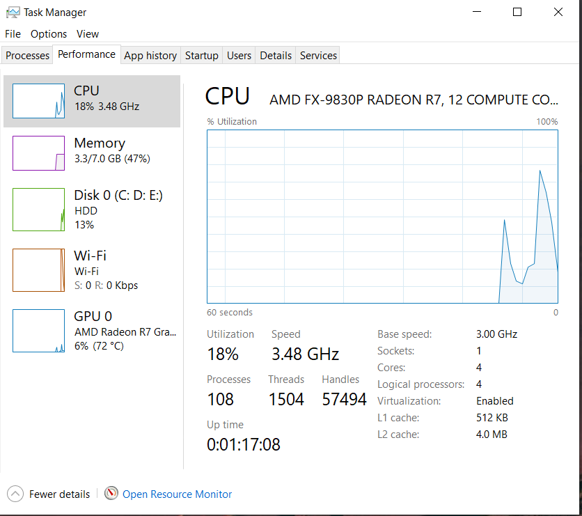 Help Gan, Integrated GPU Nggak Ke Detect Di AMD Software, Gimana nich?
