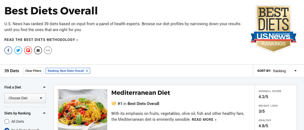 Mediterranean Diet: Pola Makan Paling Sehat di Dunia!