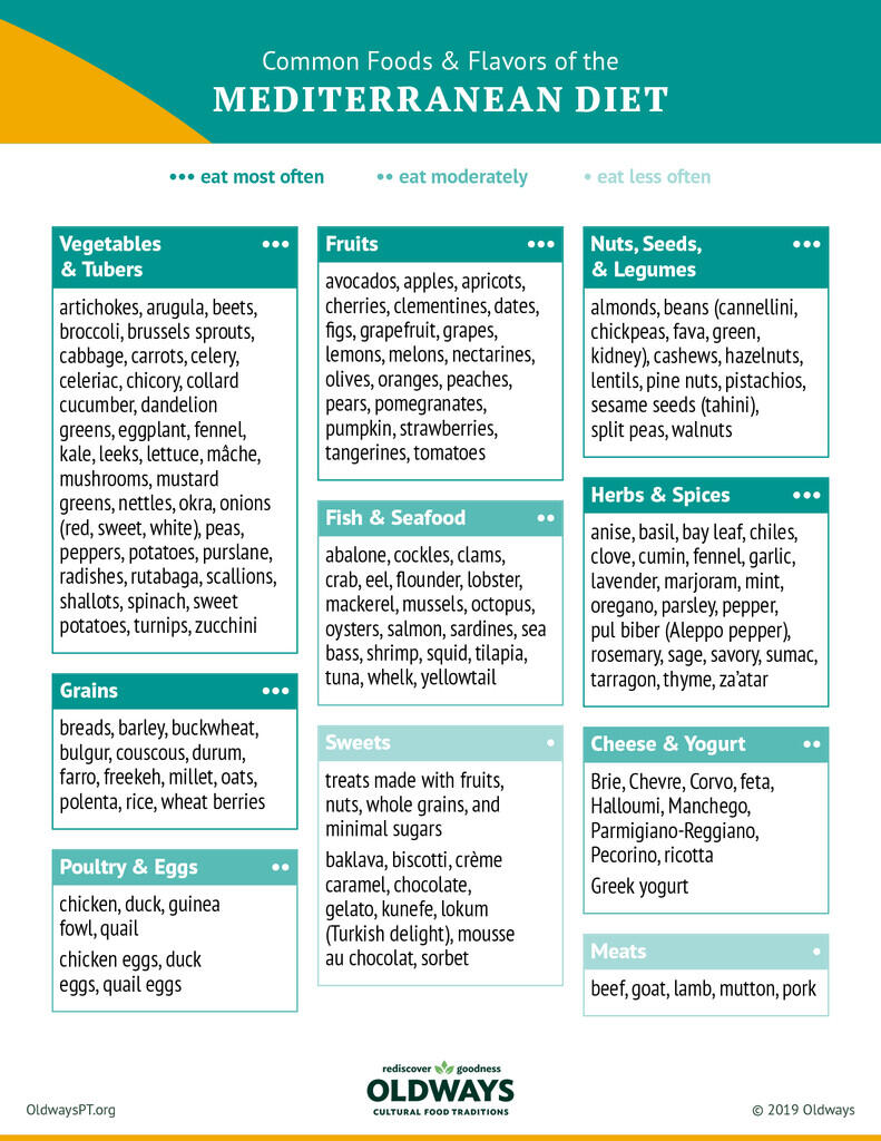Mediterranean Diet: Pola Makan Paling Sehat di Dunia!