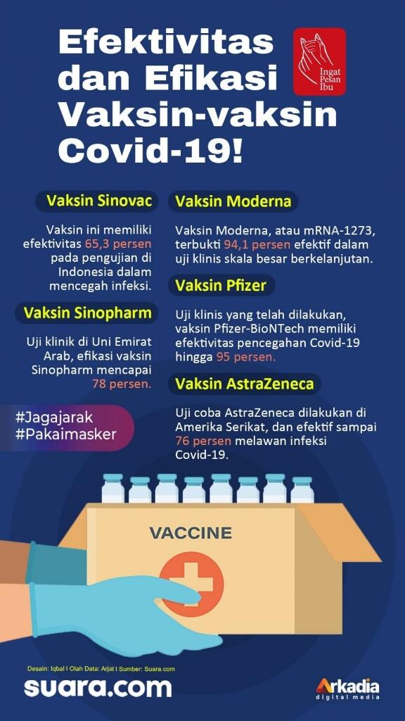 PerbedaanVaksin Sinovac,AstraZeneca,Sinopharm,VaksiCovid yang Digunakan di Indonesian