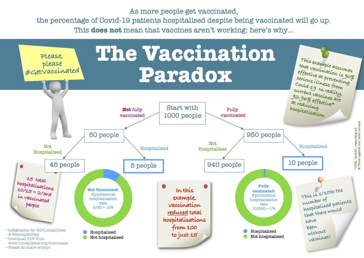 Sudah Vaksin Lengkap Tapi Masih Tertular Covid-19, Ini yang Harus Dilakukan