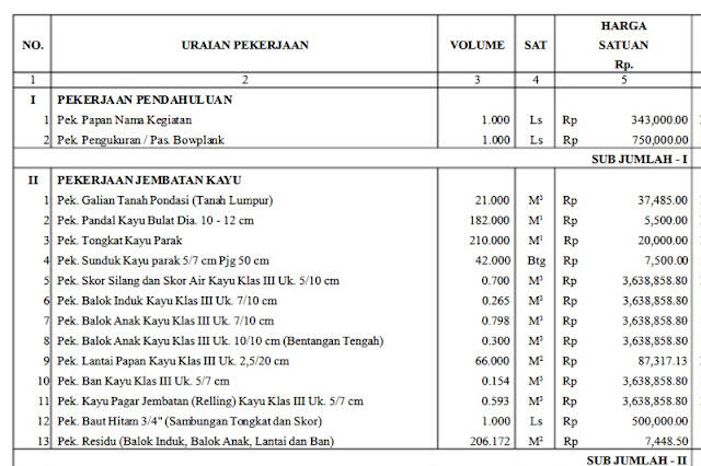 Download File Pdf RAB Cara Hitung Jembatan Kayu | KASKUS