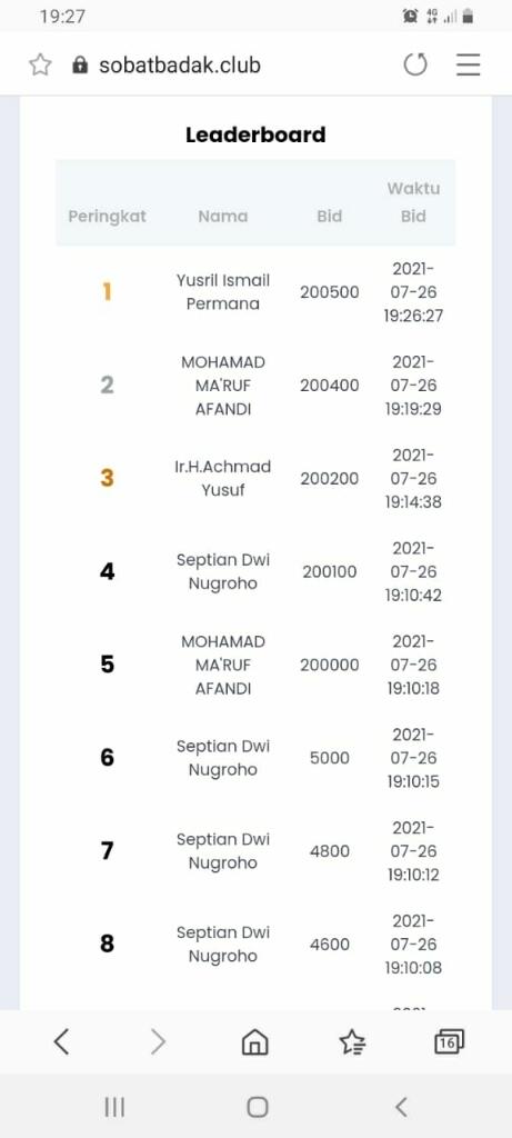 Pengalaman Berinteraksi dengan Si Getol via Zoom Tanggal 26 Juli 2021