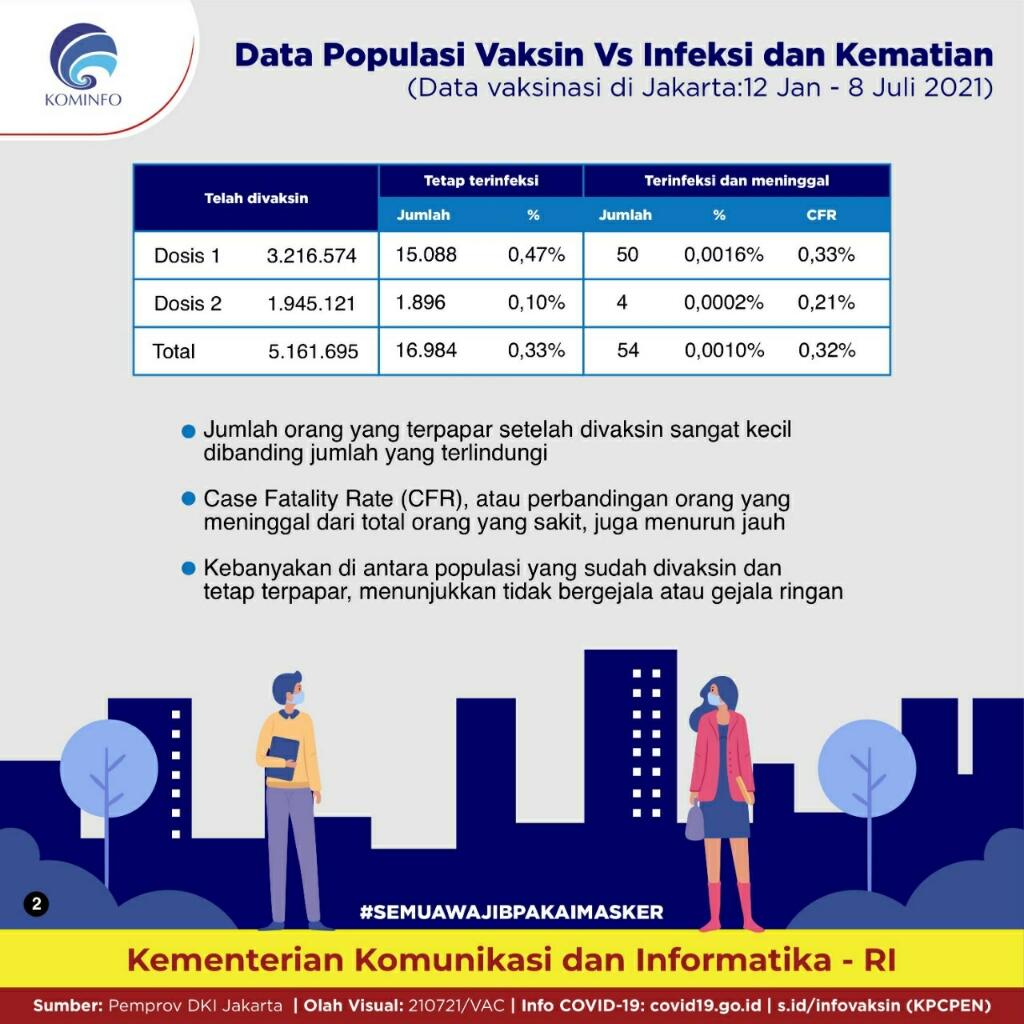 Sertifikat Vaksin akan Jadi Syarat Masuk Mal, Ini Respons Pengusaha