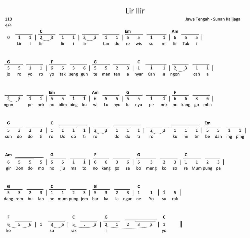 Mau Tahu Lagu Yang Paling Berkesan di Masa Kecilnya Pakdheku? Check Disini!