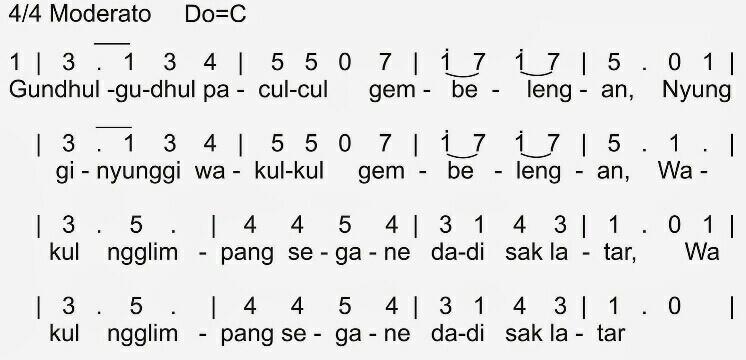 Mau Tahu Lagu Yang Paling Berkesan di Masa Kecilnya Pakdheku? Check Disini!