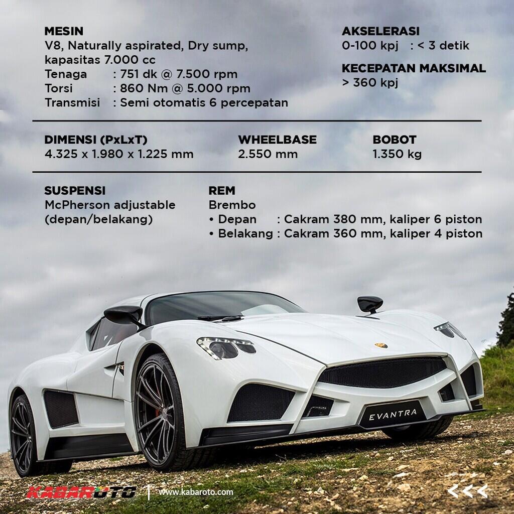 Bakal Masuk Indonesia, Begini Profil Mazzanti Evantra