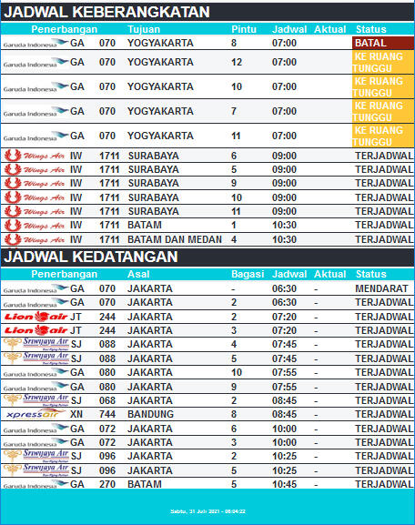 Pengenalan Fitur2 Baru JFIDS10 untuk Smart Airport