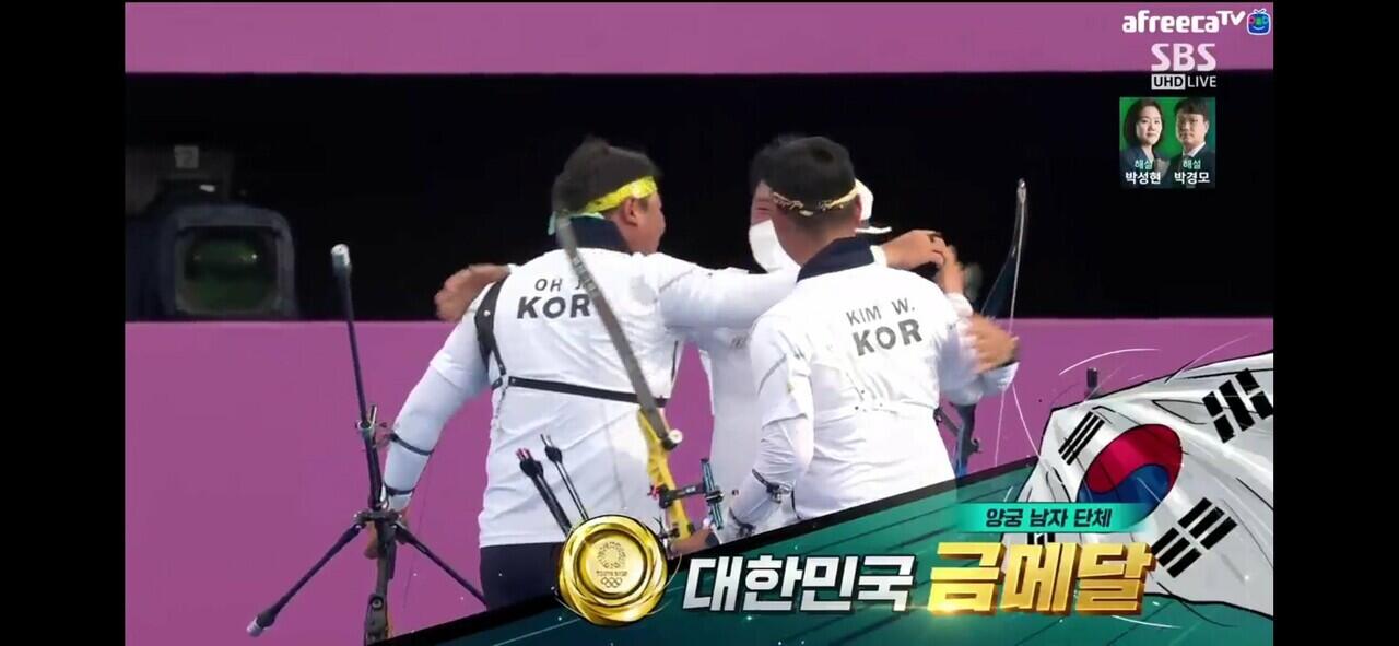Mimpi Korea Selatan Untuk Sapu Bersih Medali Emas Panahan di Olimpiade Tokyo 2020 !!!